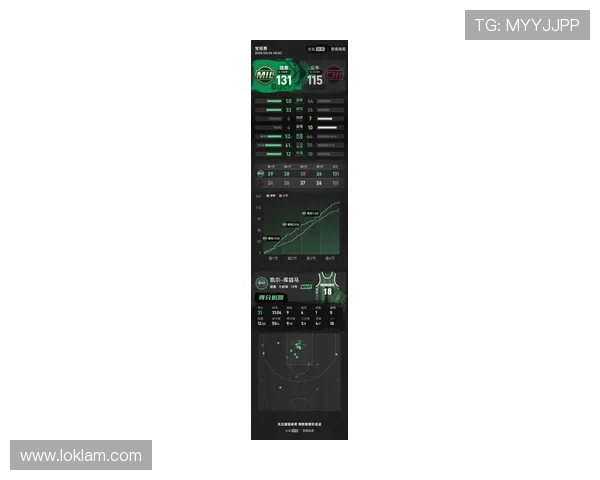 库兹马上赛季提升无球进攻效率拉开与队友得分差距