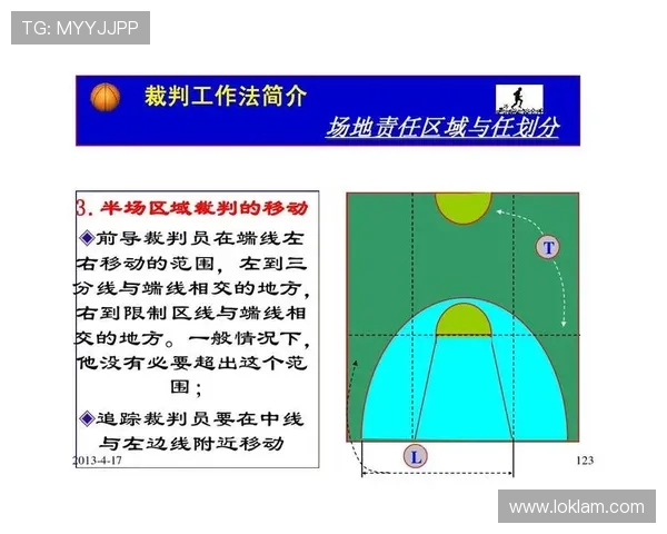 篮球比赛中线规则详解：如何避免回场违例与8秒违例？