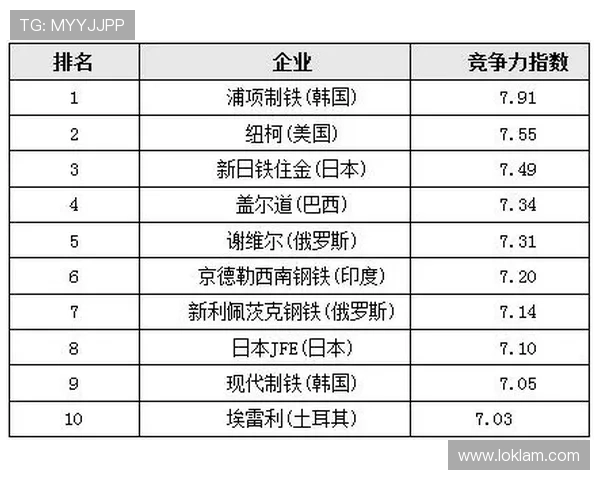 G组最具竞争力球队排名