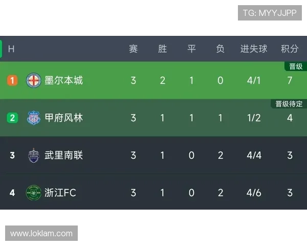 G组最可能出现的积分榜结果